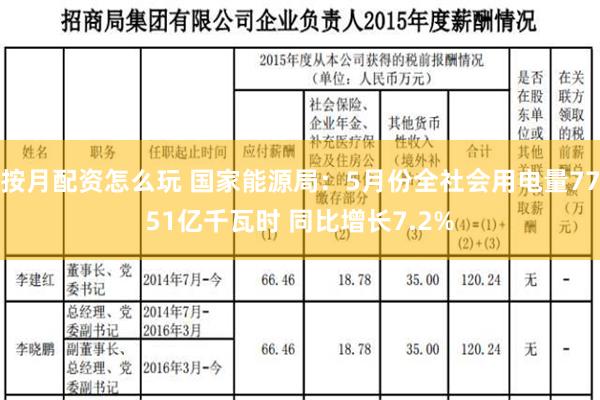 按月配资怎么玩 国家能源局：5月份全社会用电量7751亿千瓦时 同比增长7.2%