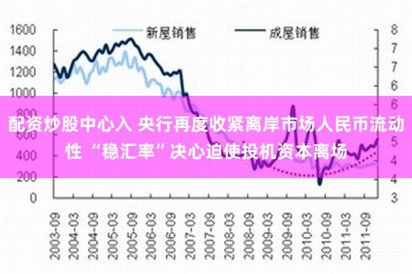 配资炒股中心入 央行再度收紧离岸市场人民币流动性 “稳汇率”决心迫使投机资本离场