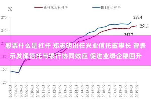 股票什么是杠杆 郑志明出任兴业信托董事长 曾表示发挥信托与银行协同效应 促进业绩企稳回升