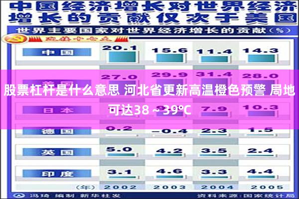 股票杠杆是什么意思 河北省更新高温橙色预警 局地可达38～39℃