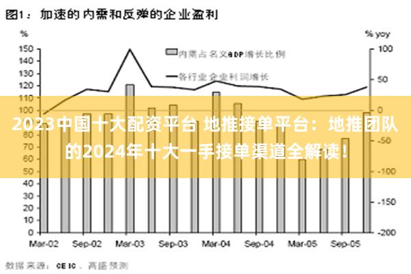 2023中国十大配资平台 地推接单平台：地推团队的2024年十大一手接单渠道全解读！