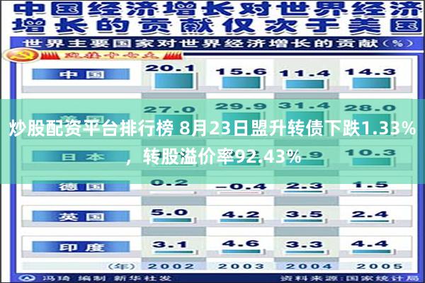 炒股配资平台排行榜 8月23日盟升转债下跌1.33%，转股溢价率92.43%