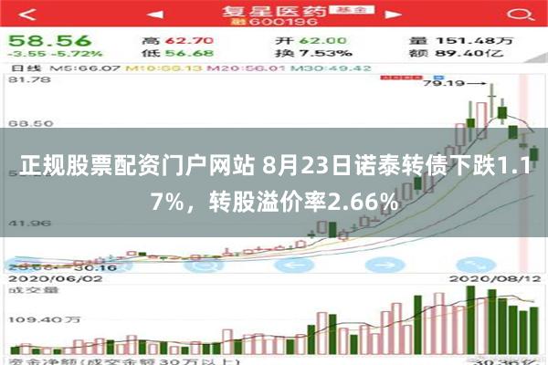 正规股票配资门户网站 8月23日诺泰转债下跌1.17%，转股溢价率2.66%