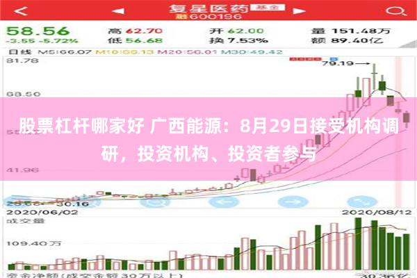 股票杠杆哪家好 广西能源：8月29日接受机构调研，投资机构、投资者参与