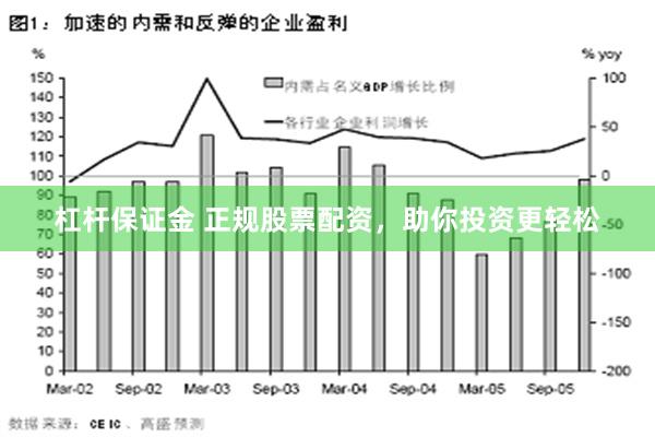 杠杆保证金 正规股票配资，助你投资更轻松