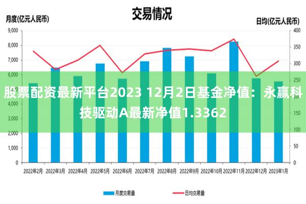 股票配资最新平台2023 12月2日基金净值：永赢科技驱动A最新净值1.3362