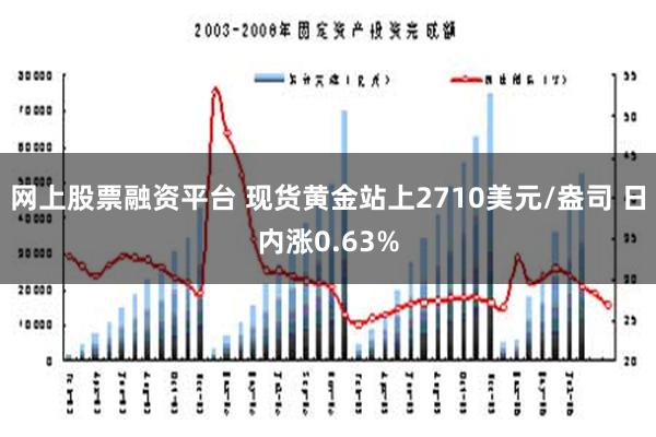 网上股票融资平台 现货黄金站上2710美元/盎司 日内涨0.63%