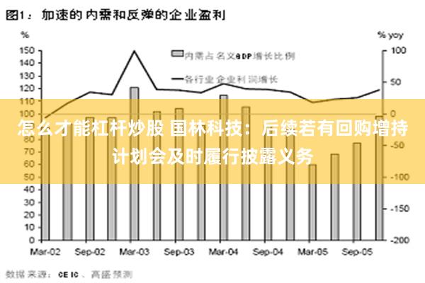 怎么才能杠杆炒股 国林科技：后续若有回购增持计划会及时履行披露义务