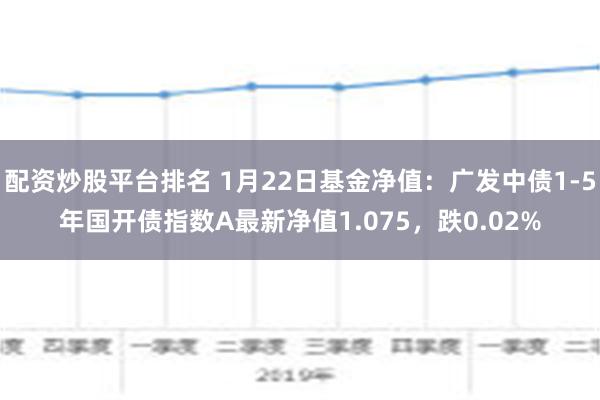 配资炒股平台排名 1月22日基金净值：广发中债1-5年国开债指数A最新净值1.075，跌0.02%