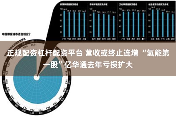 正规配资杠杆配资平台 营收或终止连增 “氢能第一股”亿华通去年亏损扩大