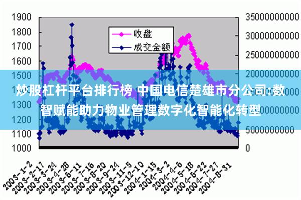 炒股杠杆平台排行榜 中国电信楚雄市分公司:数智赋能助力物业管理数字化智能化转型